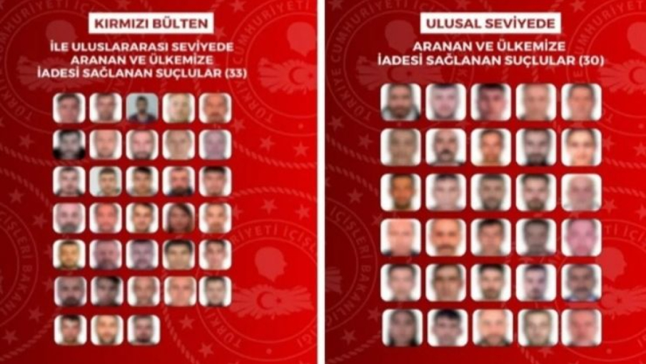 Yurt Dışına Kaçan 63 Suçlu Türkiye’ye İade Edildi!