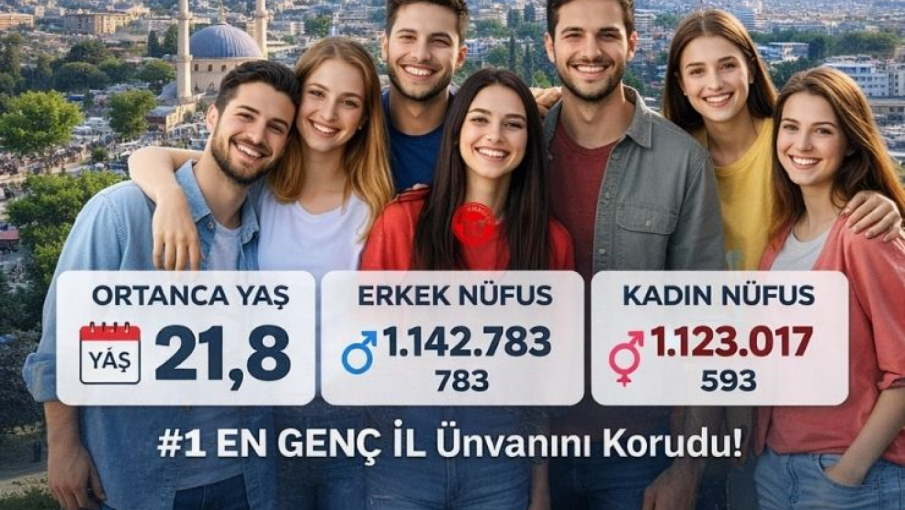Şanlıurfa Türkiye’nin En Genç İli Olma Unvanını Korudu